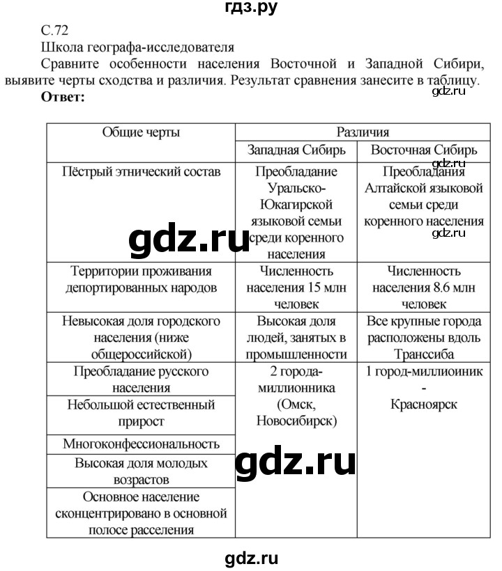 ГДЗ по географии 9 класс Таможняя рабочая тетрадь  тетрадь №2. страница - 72, Решебник 2017