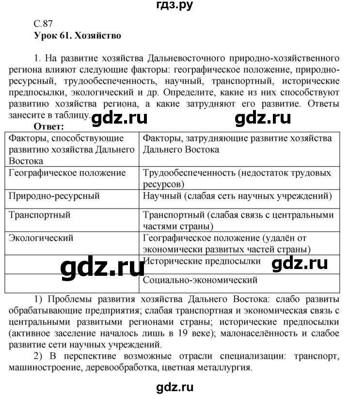 ГДЗ по географии 9 класс Таможняя рабочая тетрадь  тетрадь №2. страница - 87, Решебник 2017