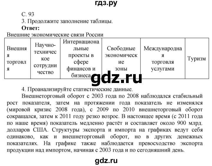 ГДЗ по географии 9 класс Таможняя рабочая тетрадь  тетрадь №2. страница - 93, Решебник 2017