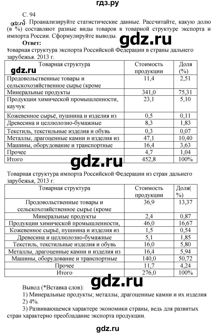 ГДЗ по географии 9 класс Таможняя рабочая тетрадь  тетрадь №2. страница - 94, Решебник 2017