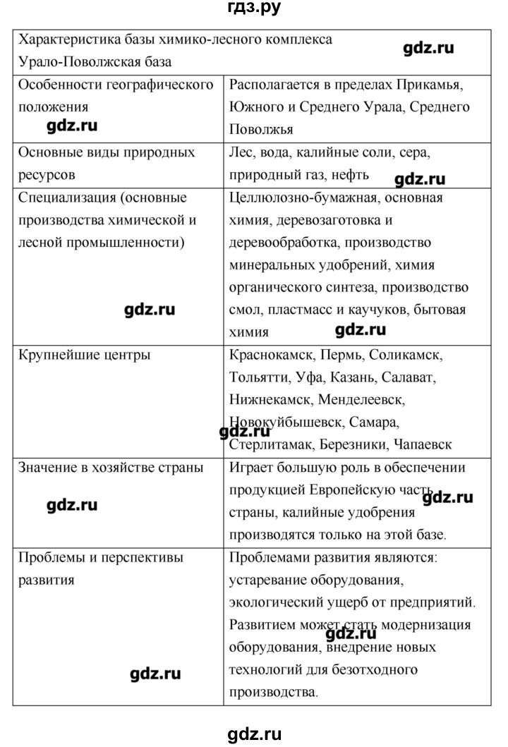 Практическая работа по географии 9 класс номер