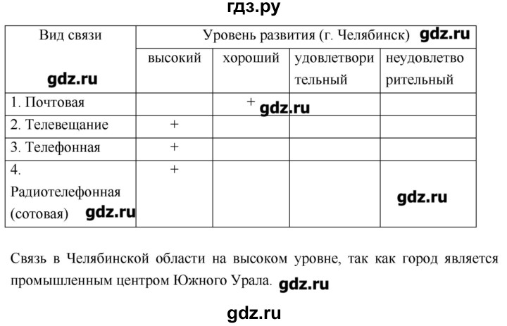 Гдз по географии 9 класс контурная карта таможняя елена александровна