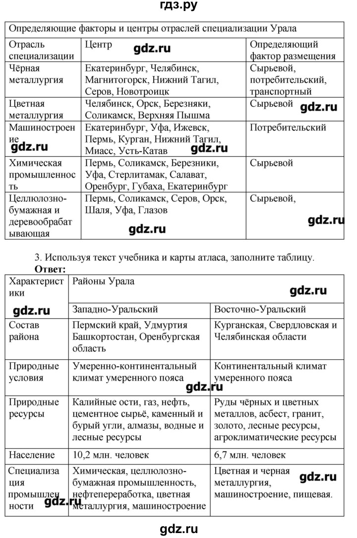 Специализация сибири таблица
