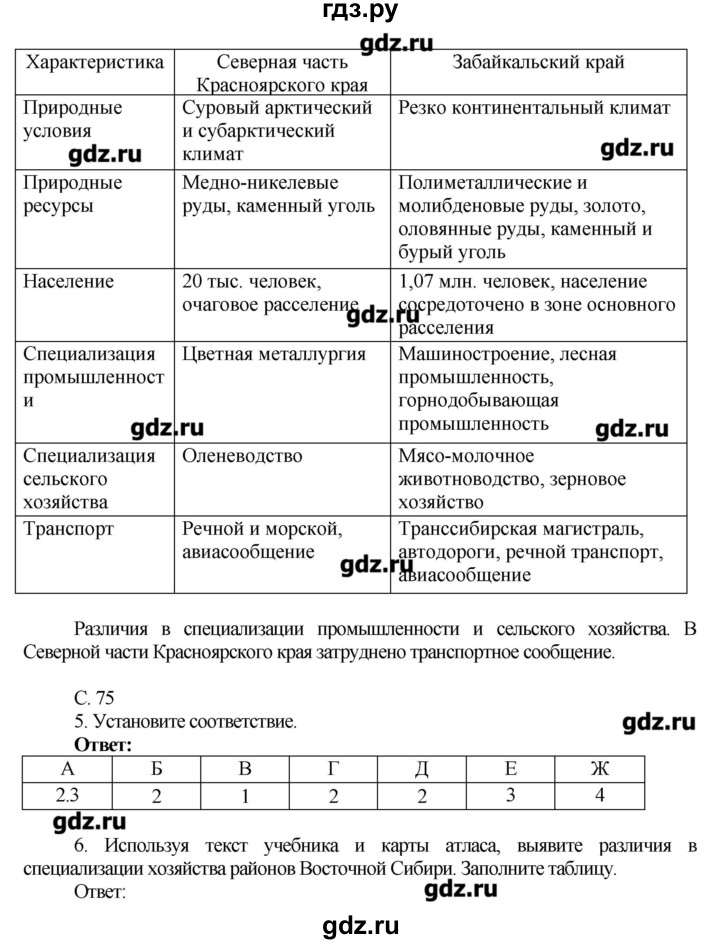 Ответы по географии 9 класс. Гдз на таблицы по географии 9 класс. Гдз по географии 9 класс страница 21 таблица. Гдз география 9 класс Таможняя приложение. География 9 класс учебник таблица.