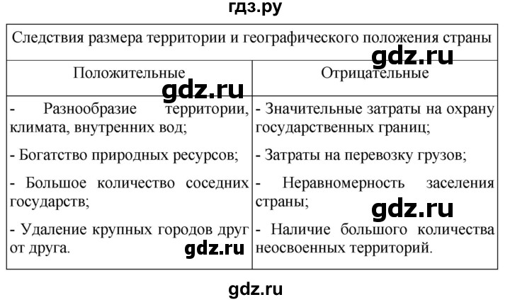 ГДЗ по географии 8 класс Пятунин рабочая тетрадь  тетрадь №1. страница - 12, Решебник 2022