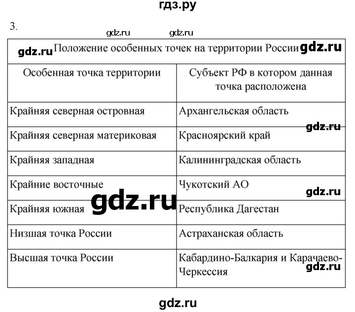 ГДЗ по географии 8 класс Пятунин рабочая тетрадь  тетрадь №1. страница - 38, Решебник 2022