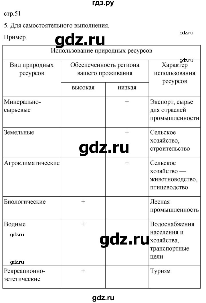 ГДЗ по географии 8 класс Пятунин рабочая тетрадь  тетрадь №1. страница - 51, Решебник 2022