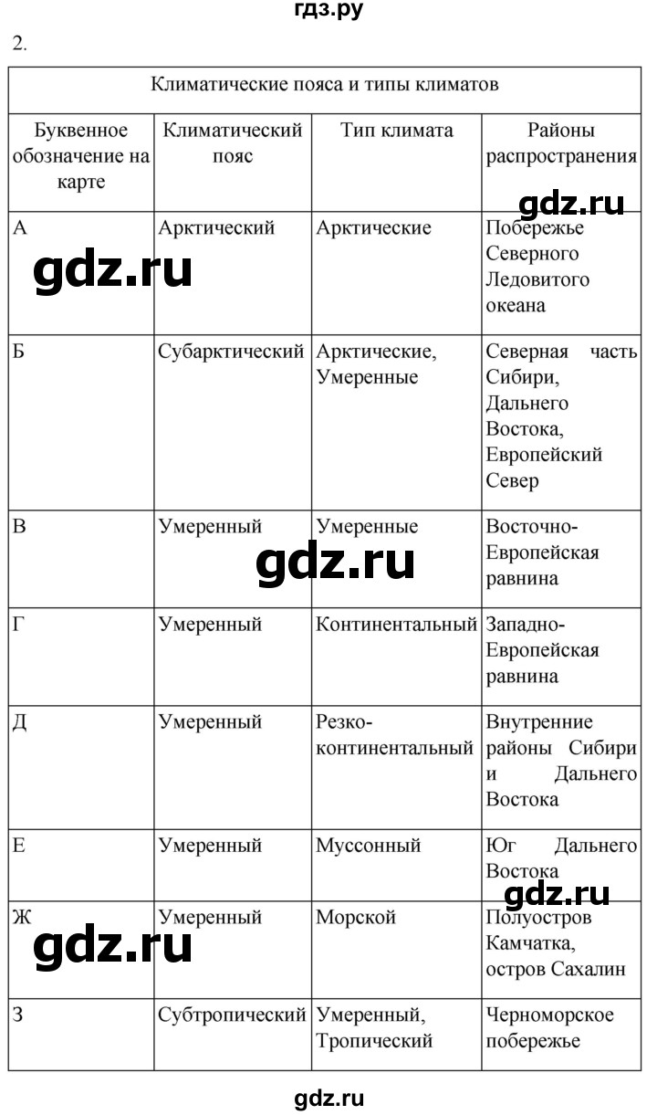 ГДЗ по географии 8 класс Пятунин рабочая тетрадь  тетрадь №1. страница - 75, Решебник 2022