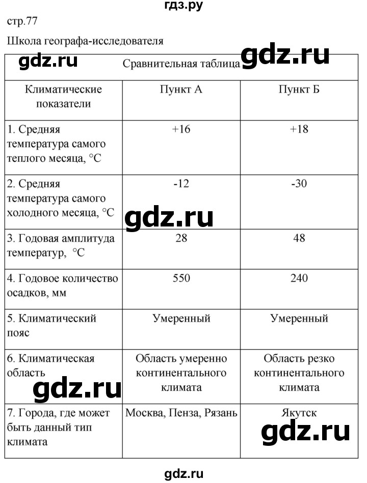 ГДЗ по географии 8 класс Пятунин рабочая тетрадь  тетрадь №1. страница - 77, Решебник 2022