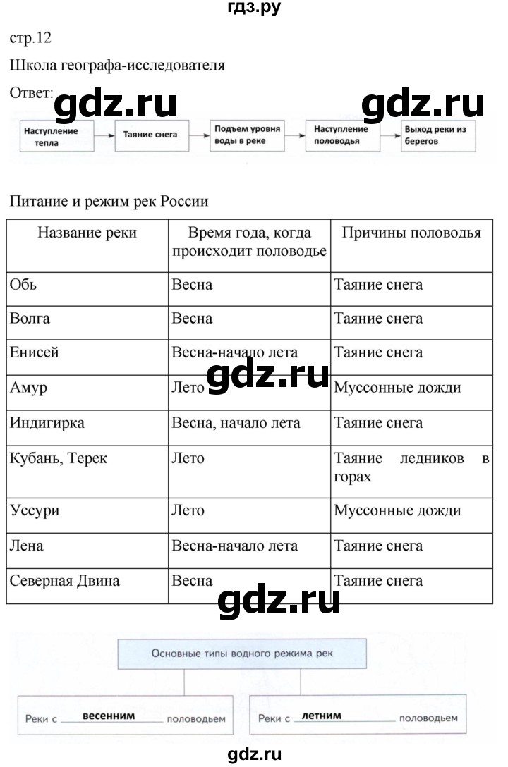 ГДЗ по географии 8 класс Пятунин рабочая тетрадь  тетрадь №2. страница - 12, Решебник 2022