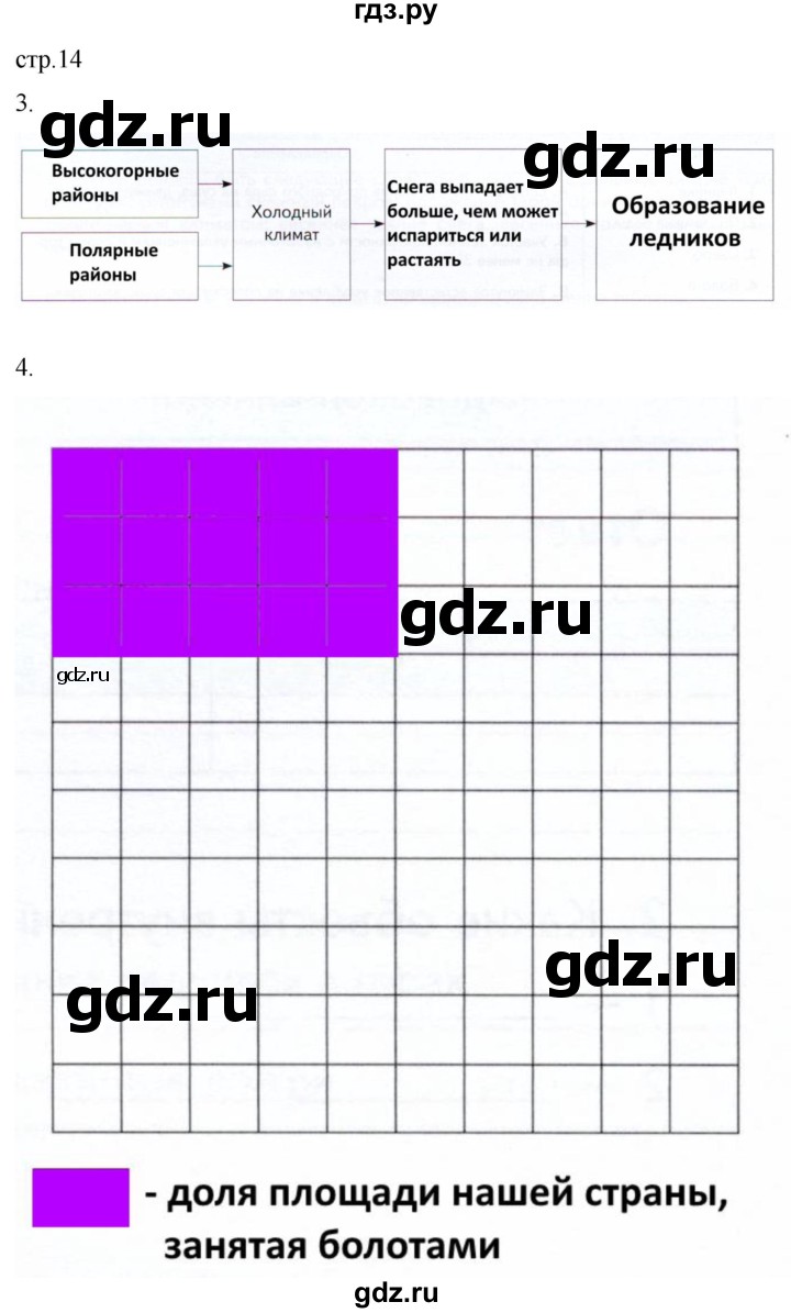 ГДЗ по географии 8 класс Пятунин рабочая тетрадь  тетрадь №2. страница - 14, Решебник 2022