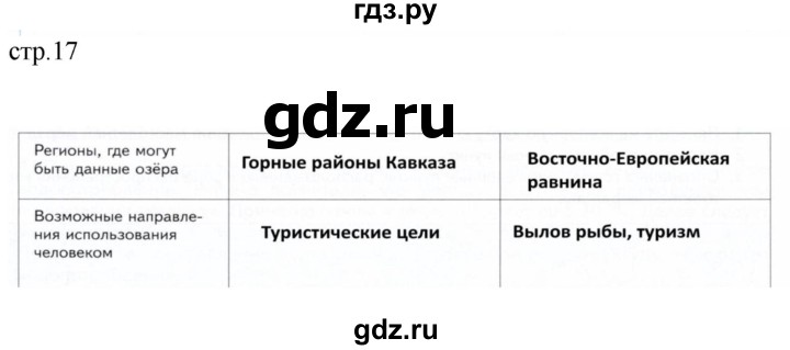 ГДЗ по географии 8 класс Пятунин рабочая тетрадь  тетрадь №2. страница - 17, Решебник 2022