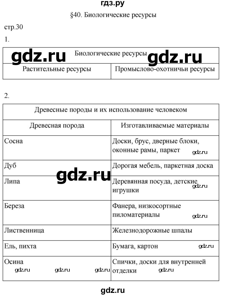 ГДЗ по географии 8 класс Пятунин рабочая тетрадь  тетрадь №2. страница - 30, Решебник 2022