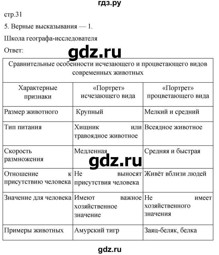 ГДЗ по географии 8 класс Пятунин рабочая тетрадь  тетрадь №2. страница - 31, Решебник 2022