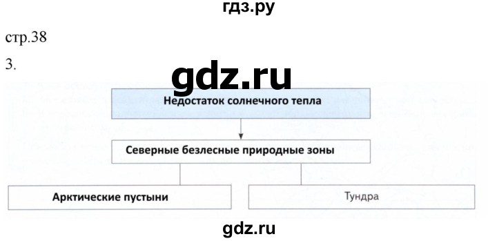 ГДЗ по географии 8 класс Пятунин рабочая тетрадь  тетрадь №2. страница - 38, Решебник 2022