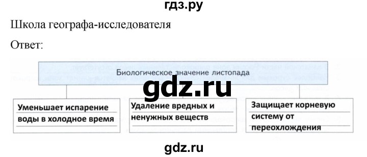 ГДЗ по географии 8 класс Пятунин рабочая тетрадь  тетрадь №2. страница - 44, Решебник 2022