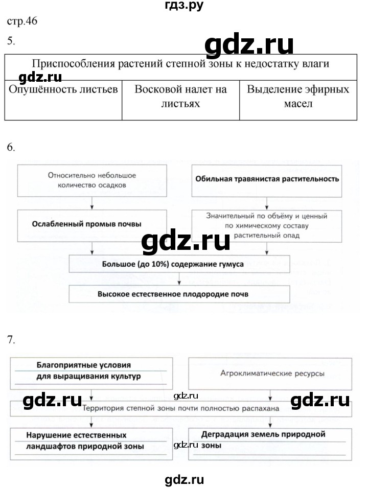 ГДЗ по географии 8 класс Пятунин рабочая тетрадь  тетрадь №2. страница - 46, Решебник 2022