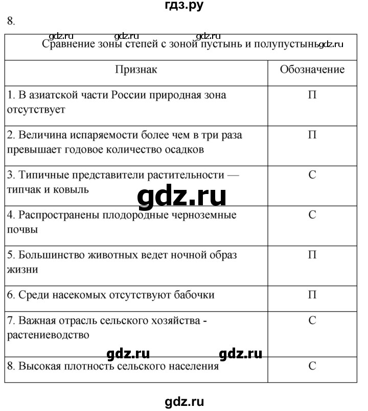 ГДЗ по географии 8 класс Пятунин рабочая тетрадь  тетрадь №2. страница - 46, Решебник 2022