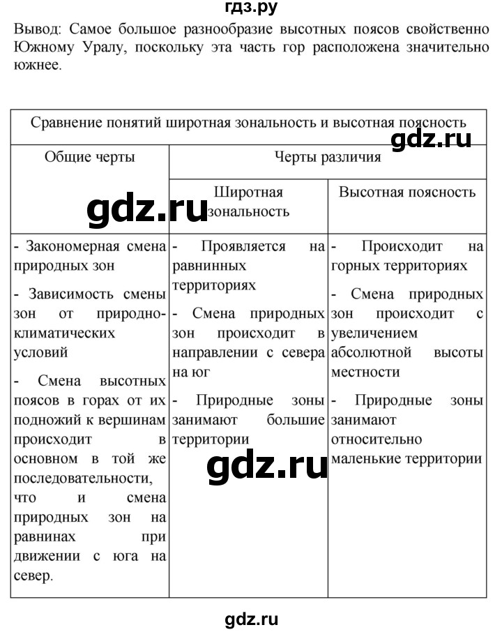 ГДЗ по географии 8 класс Пятунин рабочая тетрадь  тетрадь №2. страница - 48, Решебник 2022