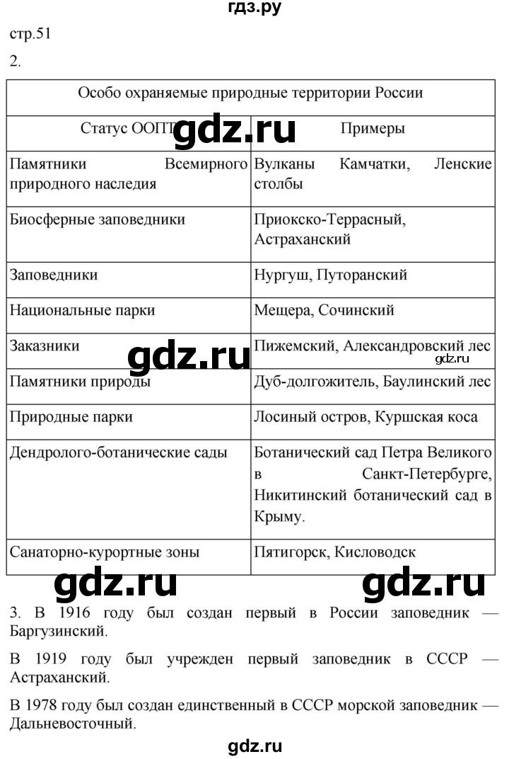 ГДЗ по географии 8 класс Пятунин рабочая тетрадь  тетрадь №2. страница - 51, Решебник 2022