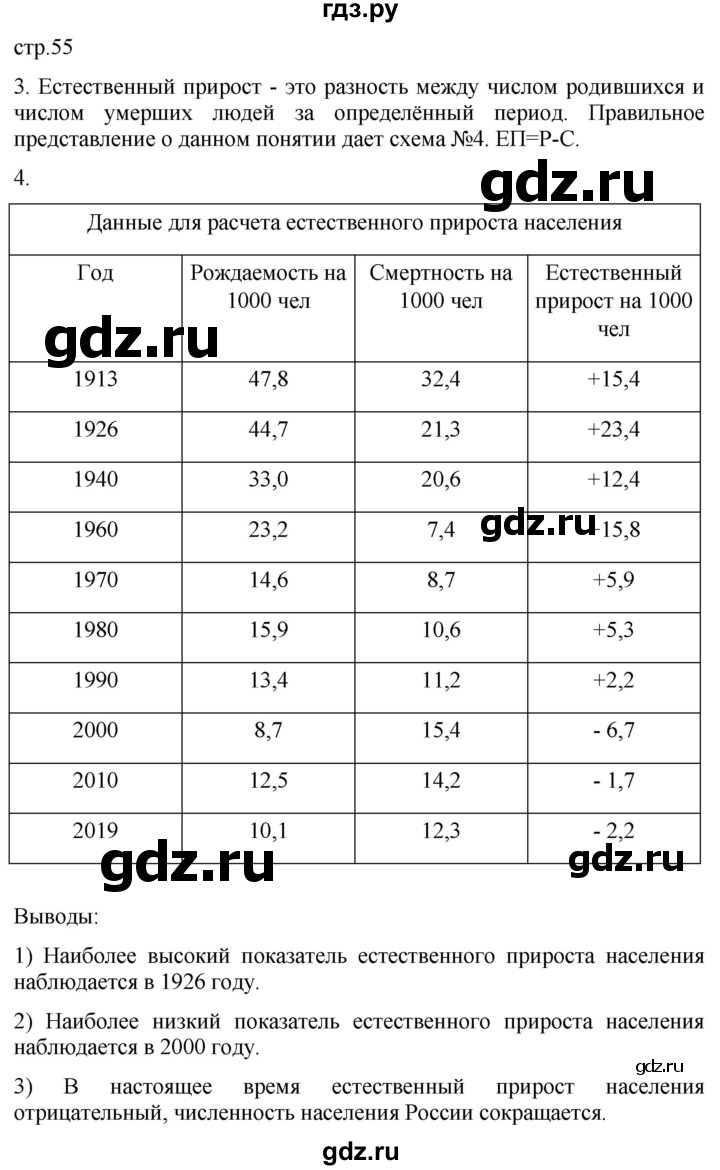 ГДЗ по географии 8 класс Пятунин рабочая тетрадь  тетрадь №2. страница - 55, Решебник 2022