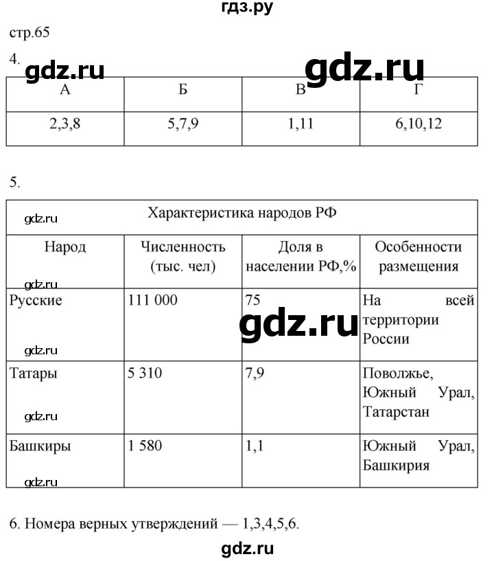 ГДЗ по географии 8 класс Пятунин рабочая тетрадь  тетрадь №2. страница - 65, Решебник 2022