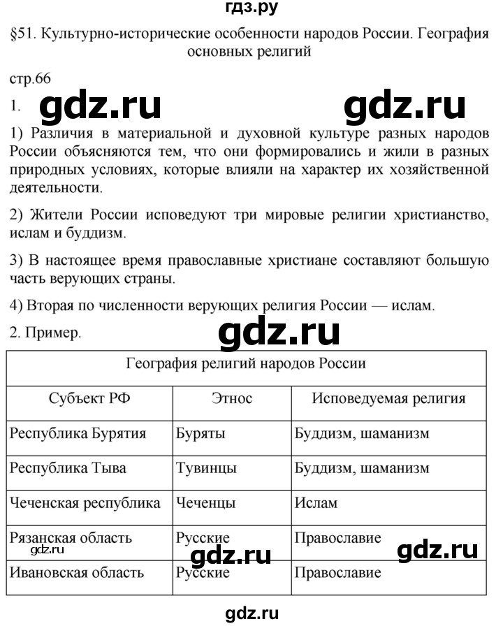 ГДЗ по географии 8 класс Пятунин рабочая тетрадь  тетрадь №2. страница - 66, Решебник 2022