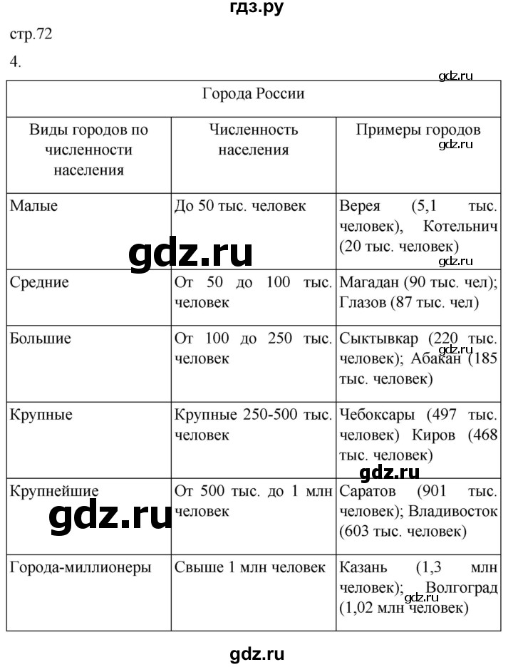 ГДЗ по географии 8 класс Пятунин рабочая тетрадь  тетрадь №2. страница - 72, Решебник 2022