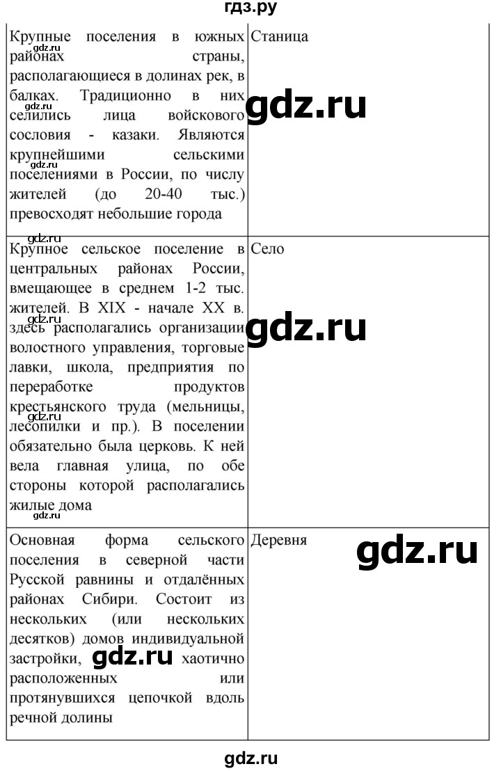 ГДЗ по географии 8 класс Пятунин рабочая тетрадь  тетрадь №2. страница - 76, Решебник 2022