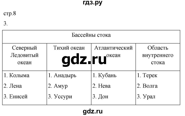 ГДЗ по географии 8 класс Пятунин рабочая тетрадь  тетрадь №2. страница - 8, Решебник 2022