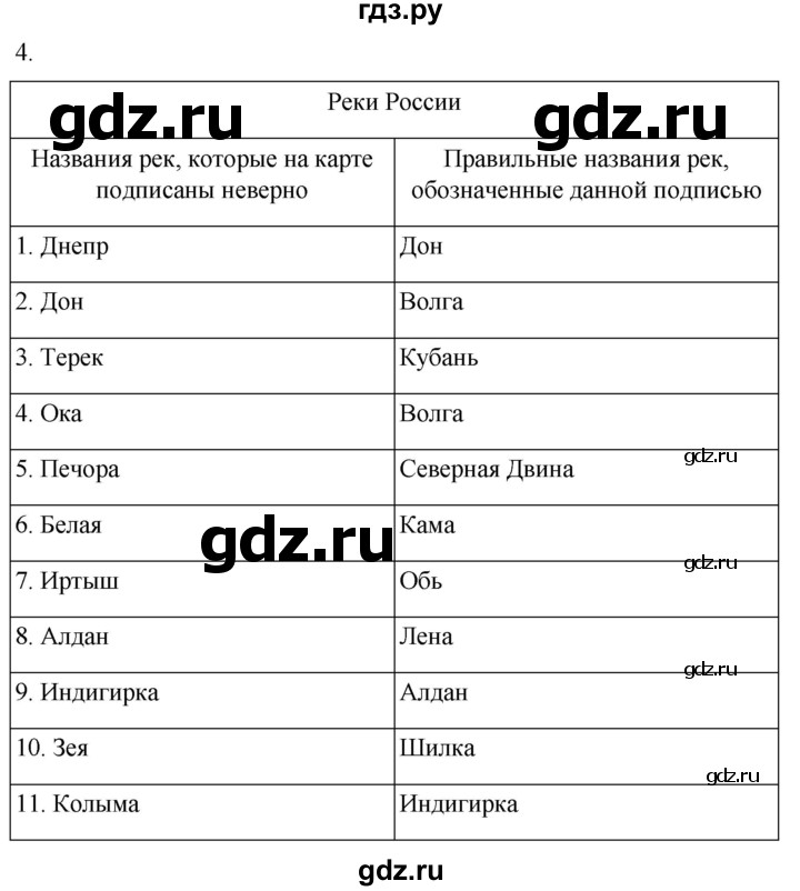 ГДЗ по географии 8 класс Пятунин рабочая тетрадь  тетрадь №2. страница - 8, Решебник 2022