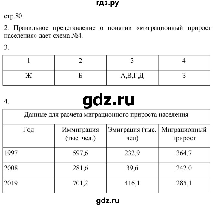 ГДЗ по географии 8 класс Пятунин рабочая тетрадь  тетрадь №2. страница - 80, Решебник 2022