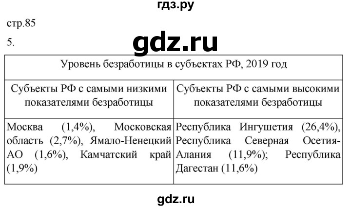 ГДЗ по географии 8 класс Пятунин рабочая тетрадь  тетрадь №2. страница - 85, Решебник 2022