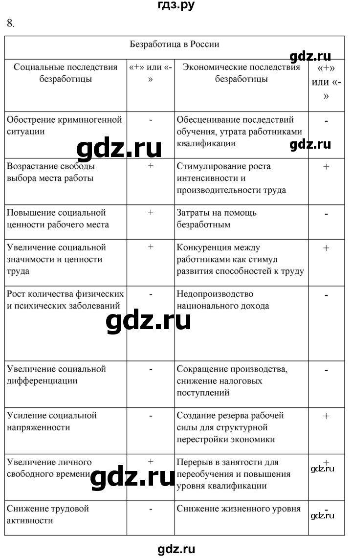 ГДЗ по географии 8 класс Пятунин рабочая тетрадь  тетрадь №2. страница - 88, Решебник 2022