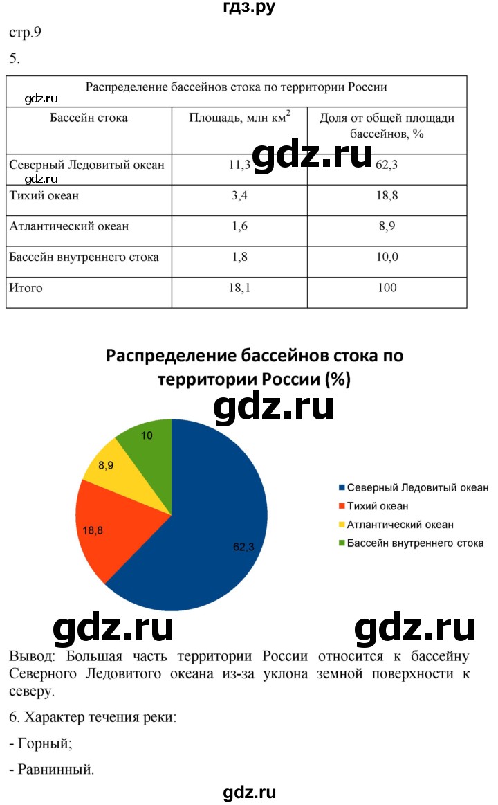 ГДЗ по географии 8 класс Пятунин рабочая тетрадь  тетрадь №2. страница - 9, Решебник 2022