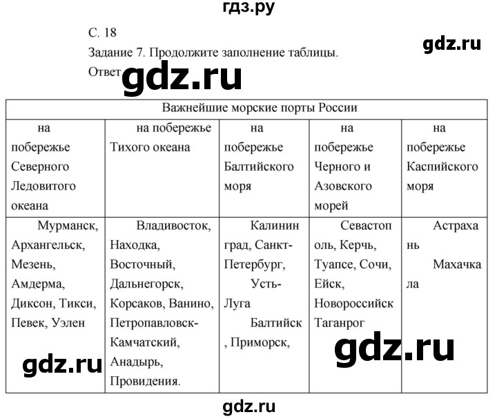 ГДЗ по географии 8 класс Пятунин рабочая тетрадь  тетрадь №1. страница - 18, Решебник 2017