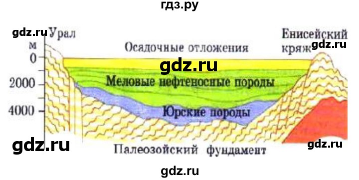 ГДЗ по географии 8 класс Пятунин рабочая тетрадь  тетрадь №1. страница - 47, Решебник 2017