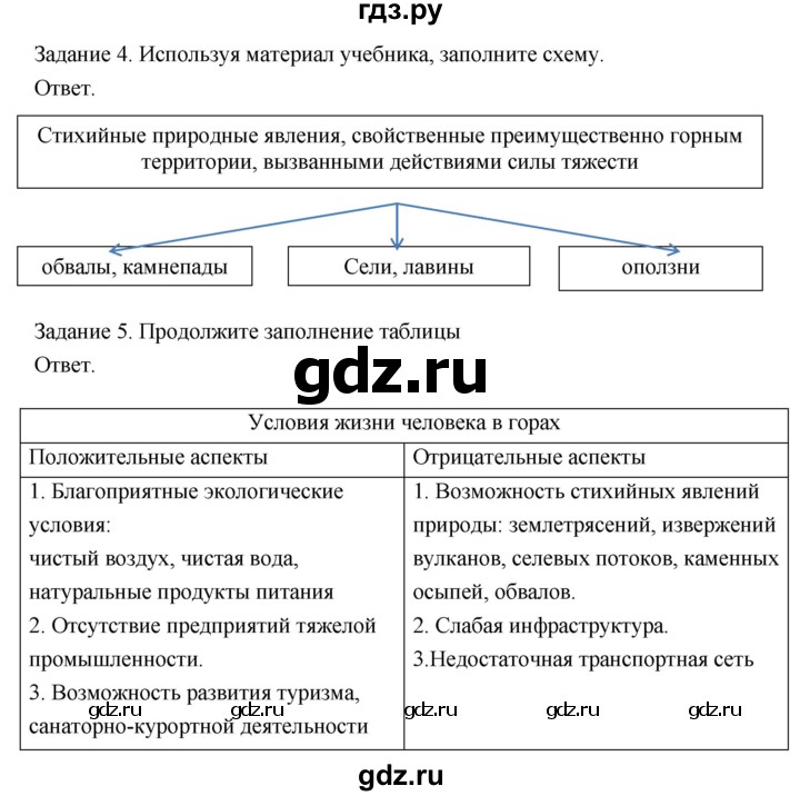 ГДЗ по географии 8 класс Пятунин рабочая тетрадь  тетрадь №1. страница - 55, Решебник 2017