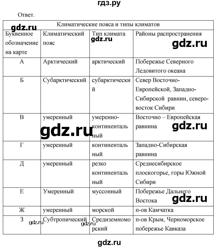 ГДЗ по географии 8 класс Пятунин рабочая тетрадь  тетрадь №1. страница - 64, Решебник 2017