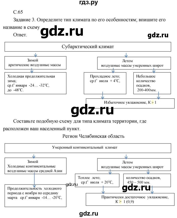ГДЗ по географии 8 класс Пятунин рабочая тетрадь  тетрадь №1. страница - 65, Решебник 2017