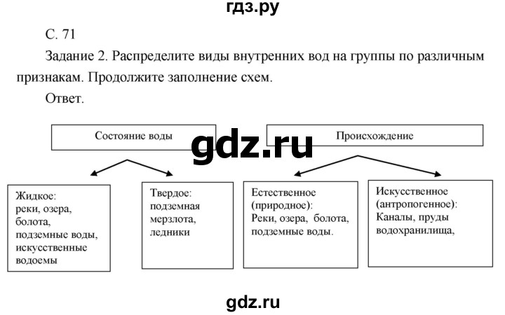 ГДЗ по географии 8 класс Пятунин рабочая тетрадь  тетрадь №1. страница - 71, Решебник 2017