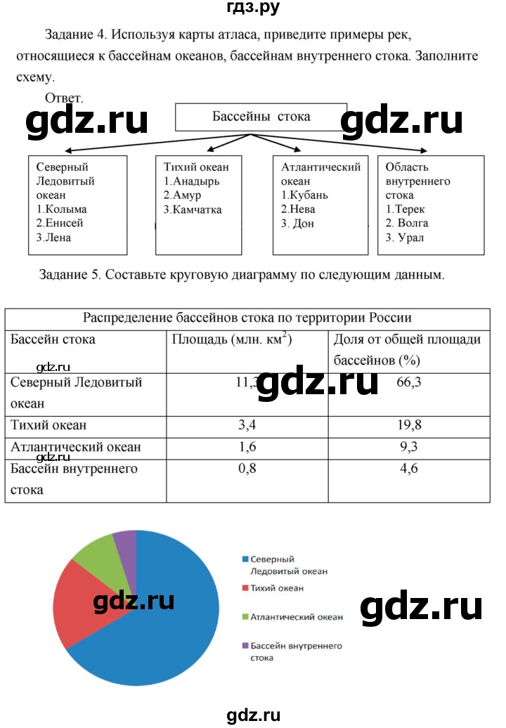 ГДЗ по географии 8 класс Пятунин рабочая тетрадь  тетрадь №1. страница - 71, Решебник 2017