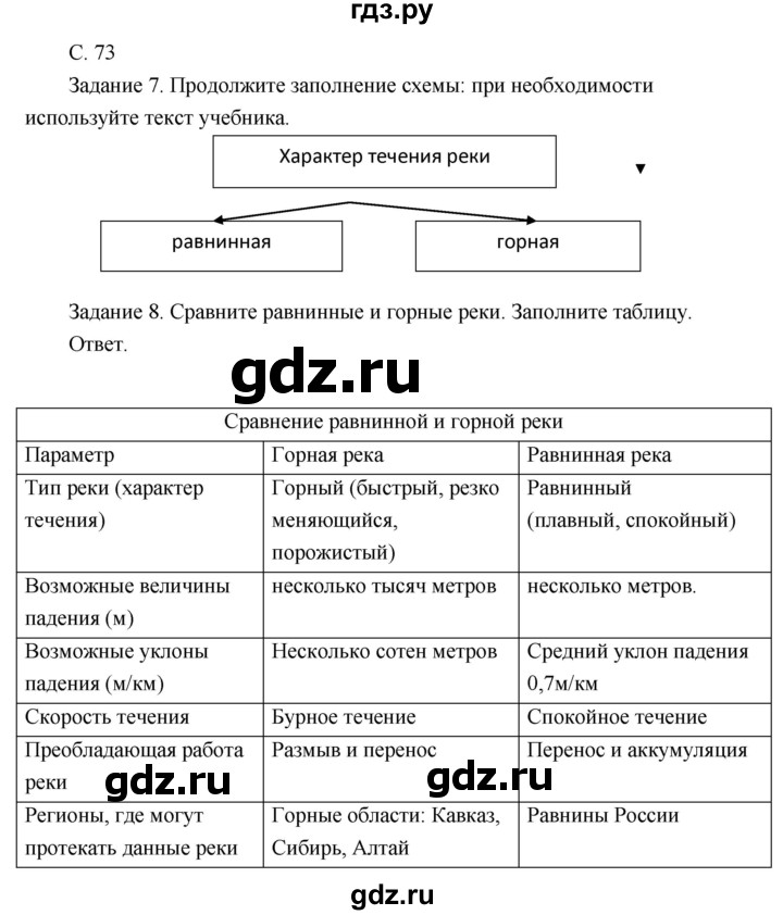 ГДЗ по географии 8 класс Пятунин рабочая тетрадь  тетрадь №1. страница - 73, Решебник 2017