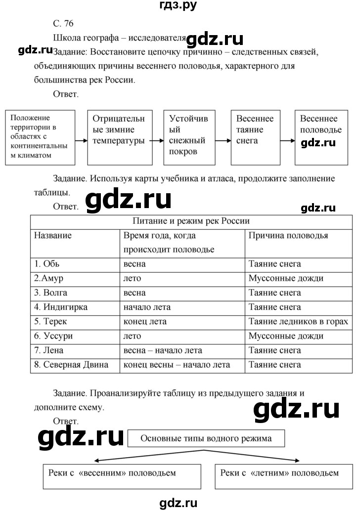 ГДЗ по географии 8 класс Пятунин рабочая тетрадь  тетрадь №1. страница - 76, Решебник 2017