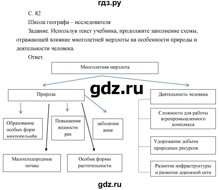 ГДЗ по географии 8 класс Пятунин рабочая тетрадь  тетрадь №1. страница - 82, Решебник 2017