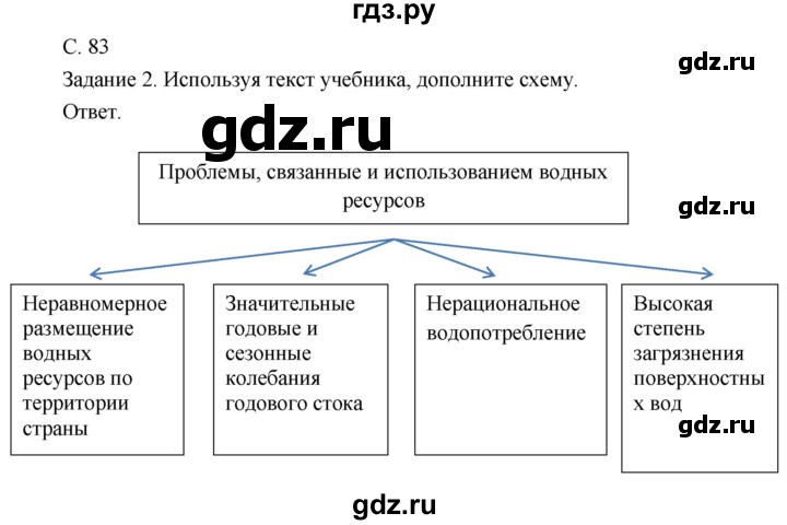 ГДЗ по географии 8 класс Пятунин рабочая тетрадь  тетрадь №1. страница - 83, Решебник 2017