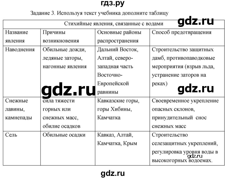 ГДЗ по географии 8 класс Пятунин рабочая тетрадь  тетрадь №1. страница - 83, Решебник 2017