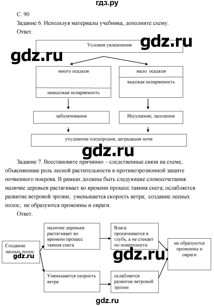 ГДЗ по географии 8 класс Пятунин рабочая тетрадь  тетрадь №1. страница - 90, Решебник 2017