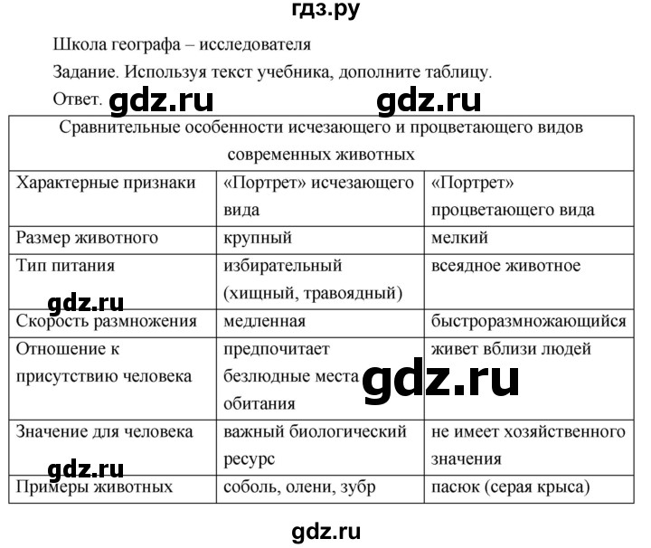 ГДЗ по географии 8 класс Пятунин рабочая тетрадь  тетрадь №1. страница - 94, Решебник 2017