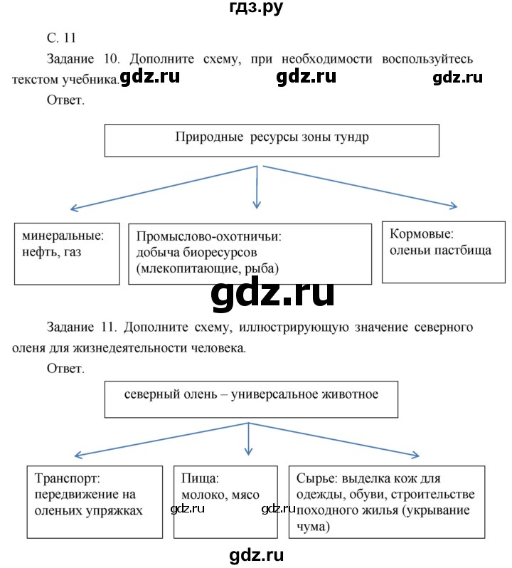 ГДЗ по географии 8 класс Пятунин рабочая тетрадь  тетрадь №2. страница - 11, Решебник 2017